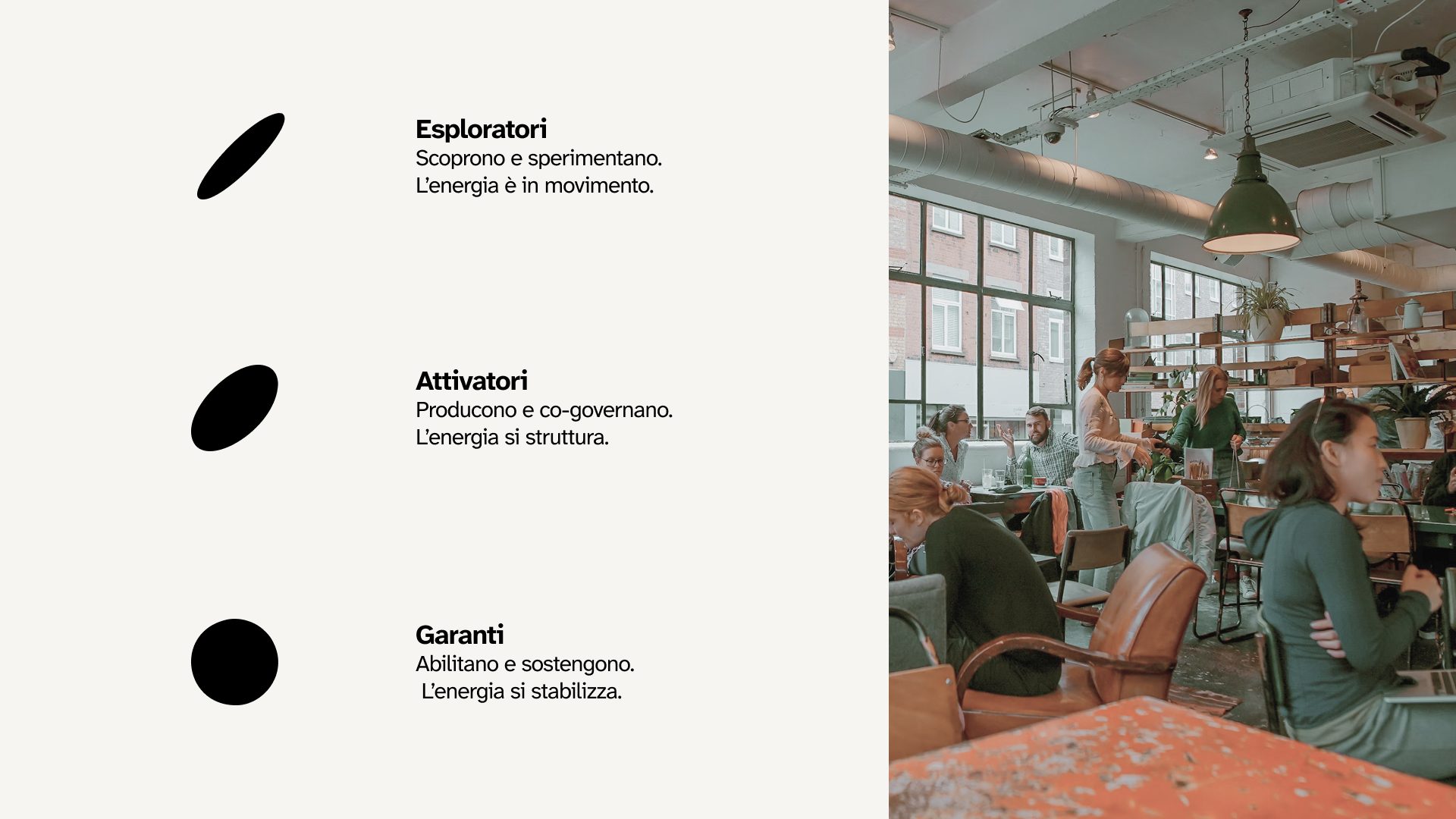 Brand Manual board: the three primary forms of the mark — Explorers, Activators, Guarantors