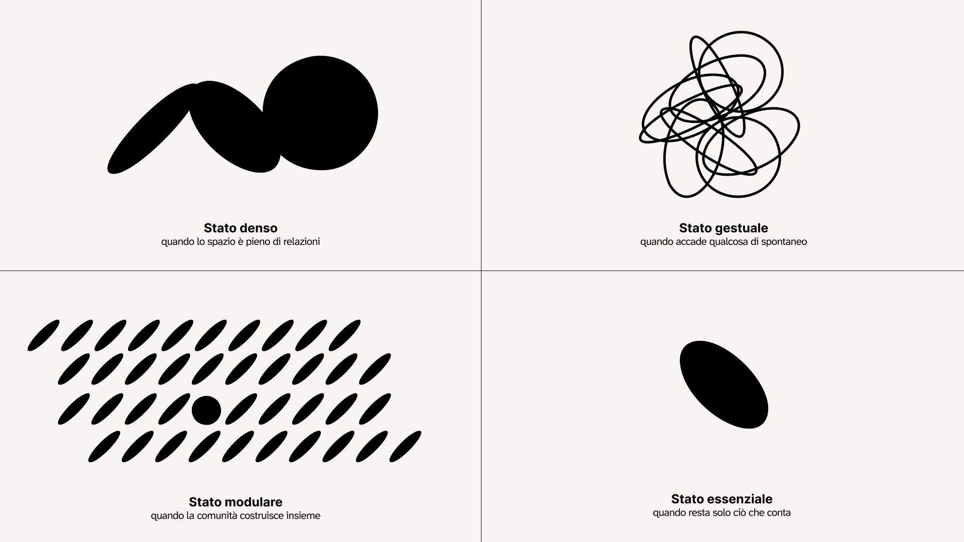 Brand Manual board: dense, gestural, modular and essential states of the identity